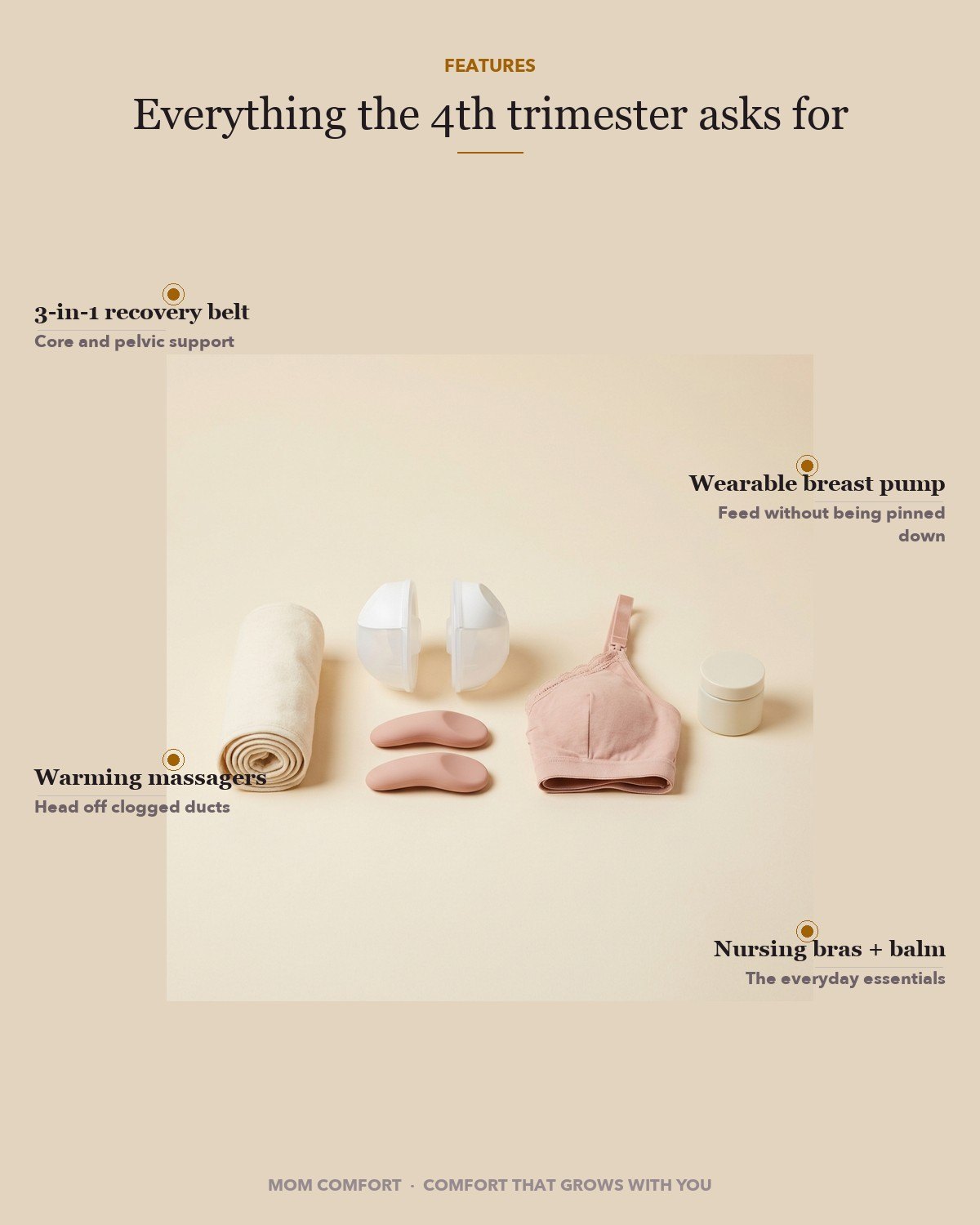 The Fourth Trimester Kit — Features