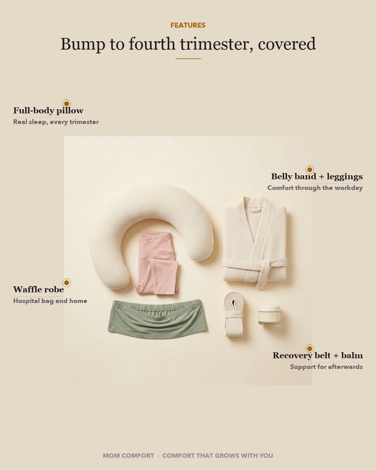 The Full Journey Bundle — Features